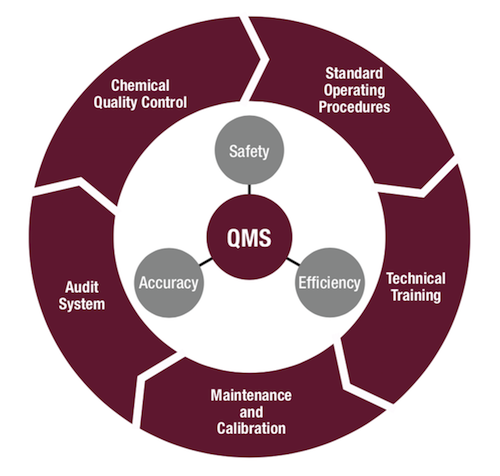 QMS achieves safety, accuracy, and efficiency in our cementing services while upholding client expectations.