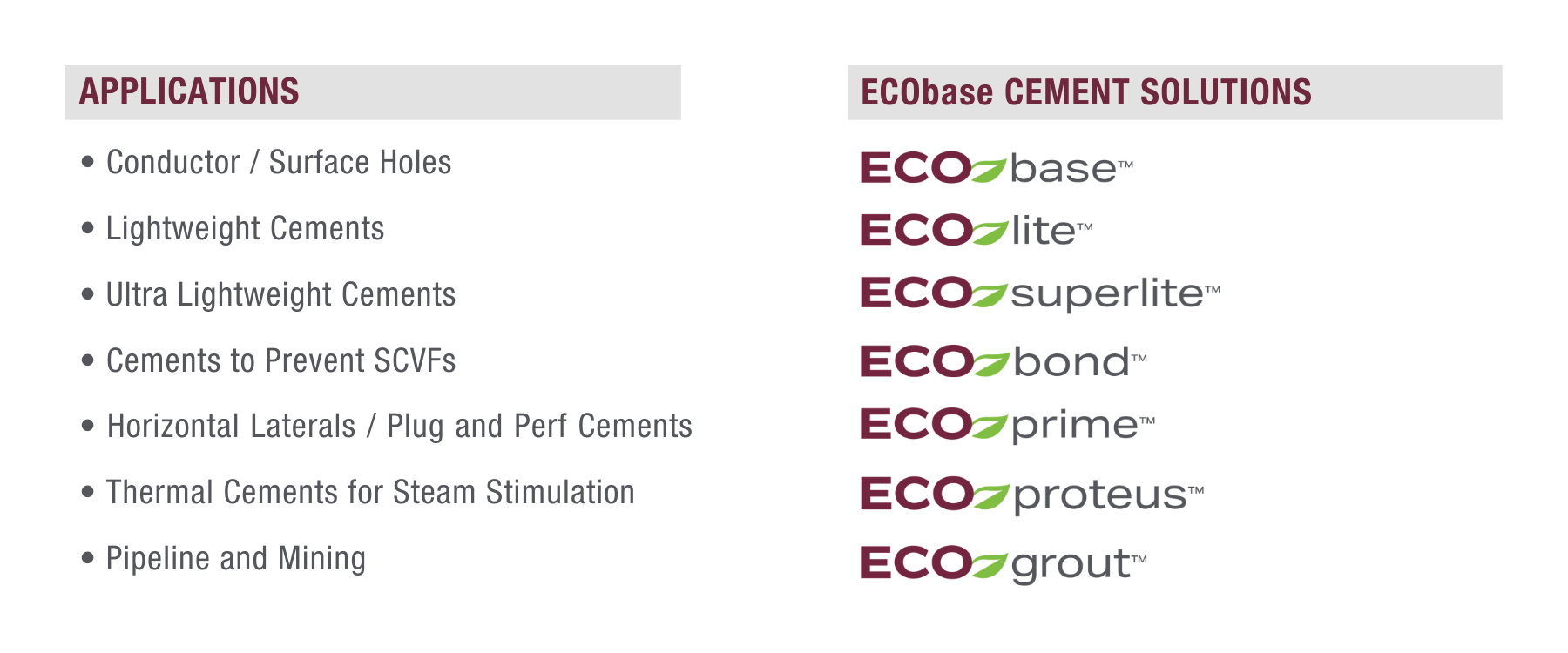 ECO Applications